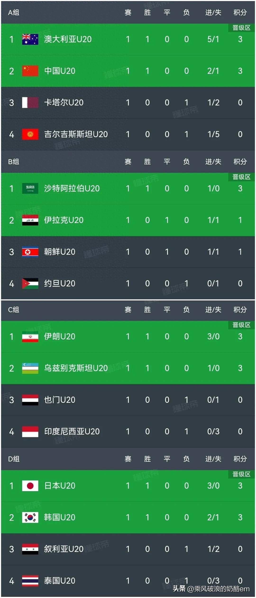 包含摩纳哥主场大胜拜仁,小组赛小组积分暂列第二的词条 包含摩纳哥主场大胜拜仁,小组赛小组积分暂列第二的词条