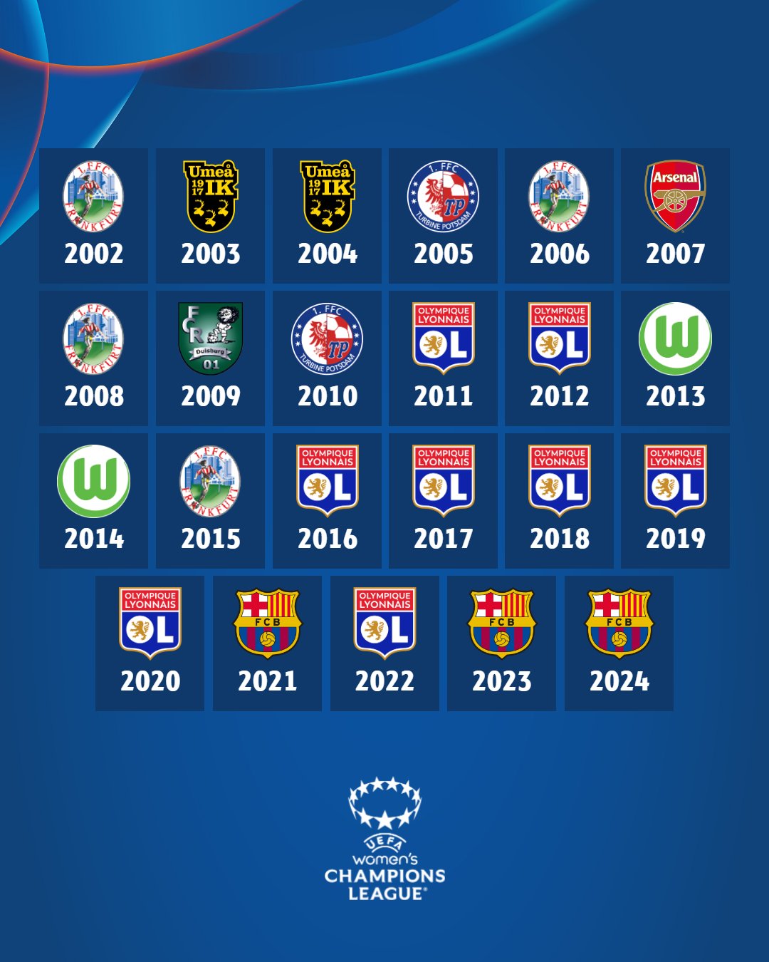 欧洲女足赛事风头正劲,多支强队展现实力的简单介绍 欧洲女足赛事风头正劲,多支强队展现实力的简单介绍