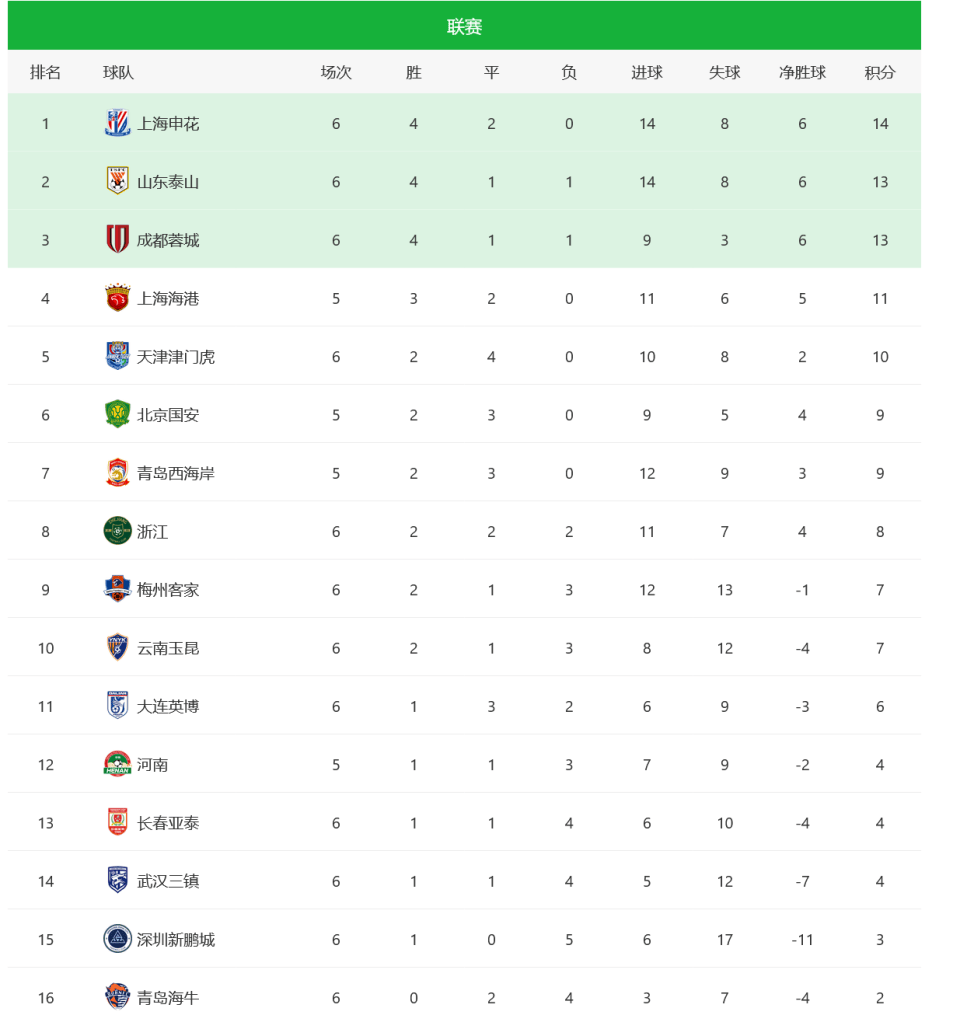 AC米兰迎来连胜,内马尔献绝杀助球队登顶积分榜的简单介绍 AC米兰迎来连胜,内马尔献绝杀助球队登顶积分榜的简单介绍