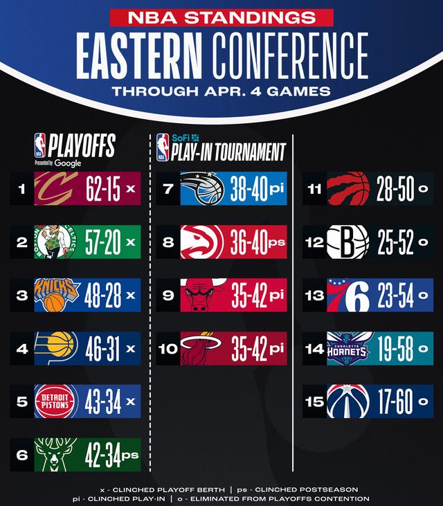 包含湖人大胜黄蜂,继续西部季后赛席位的词条 包含湖人大胜黄蜂,继续西部季后赛席位的词条