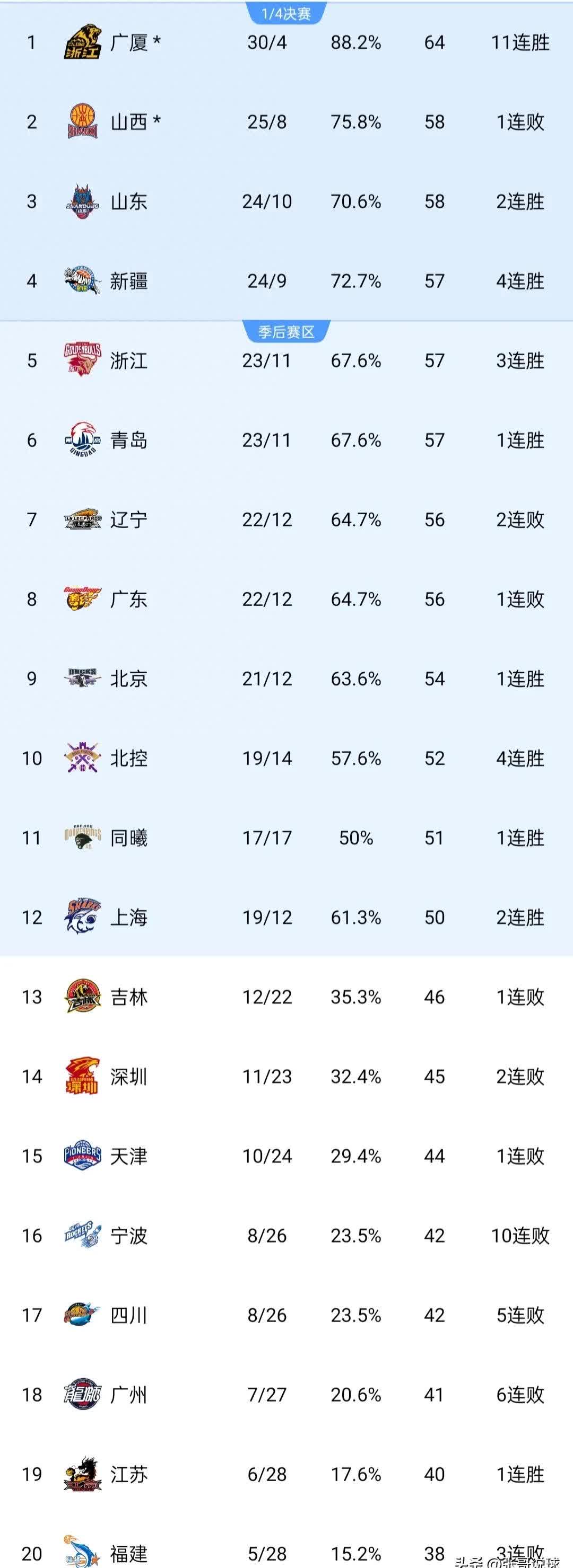 爱游戏登录入口-关于新疆队士气高昂，战胜强敌取得胜利的信息