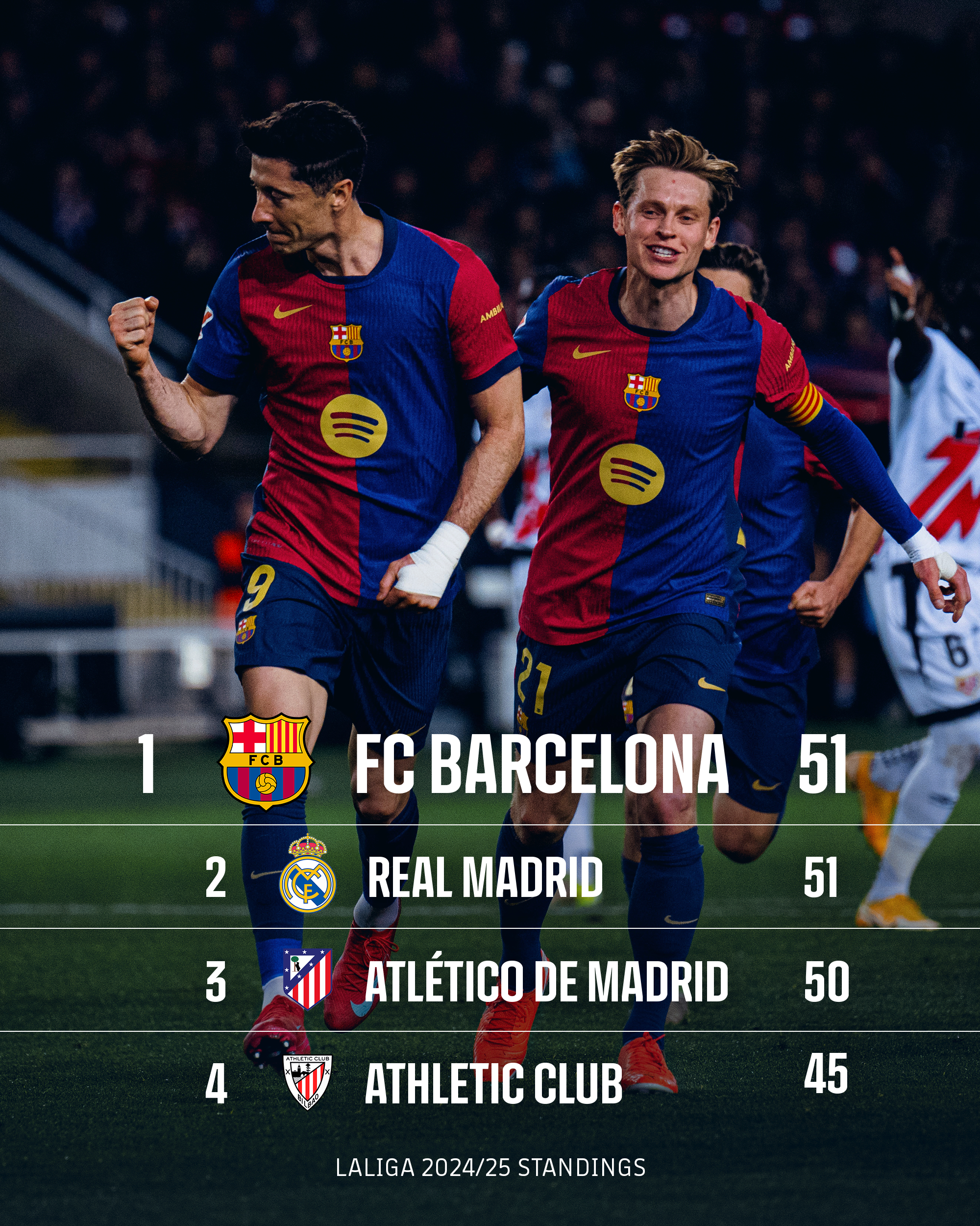 关于巴萨vs赫塔菲:球场人气再爆的信息 关于巴萨vs赫塔菲:球场人气再爆的信息