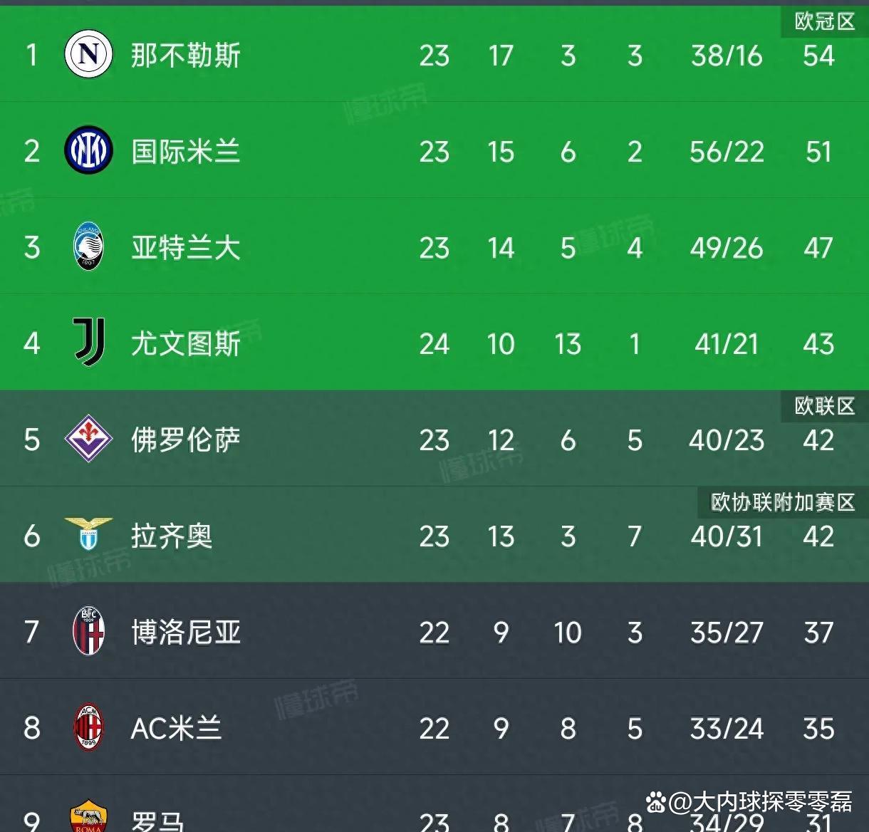 爱游戏网页版-包含尤文图斯在意甲迎来连胜，冠军目标日渐清晰！的词条