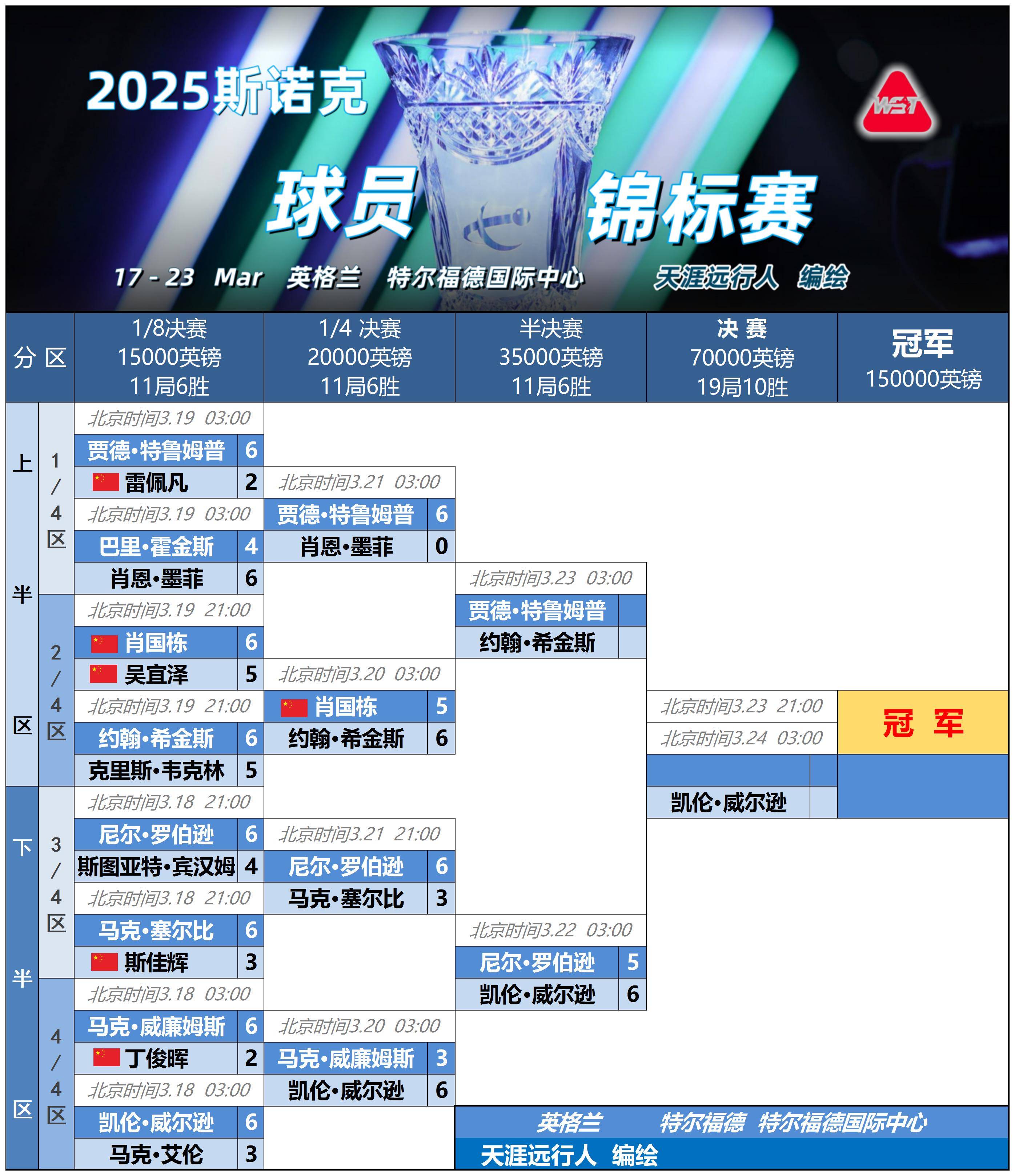 爱游戏官方入口-塞尔维亚篮球职业联赛球队实力悬殊，强队横扫的简单介绍