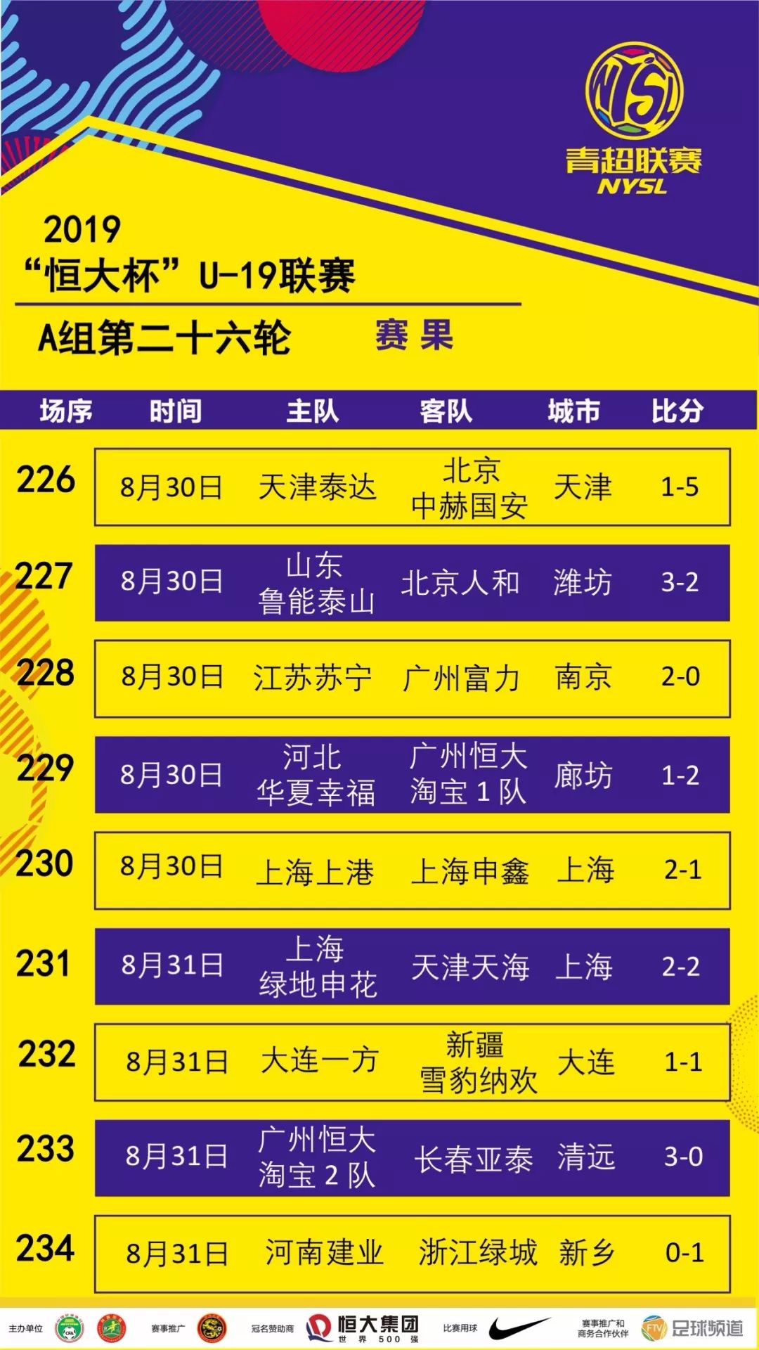 爱游戏登录-包含上海上港击败北京中赫国安，领跑积分榜的词条