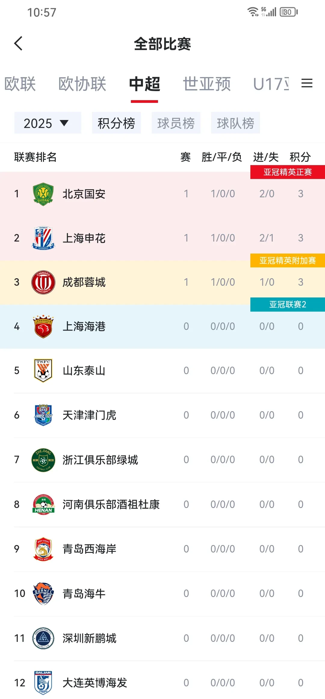 包含国安主场连胜,中超领先优势不断扩大的词条 包含国安主场连胜,中超领先优势不断扩大的词条