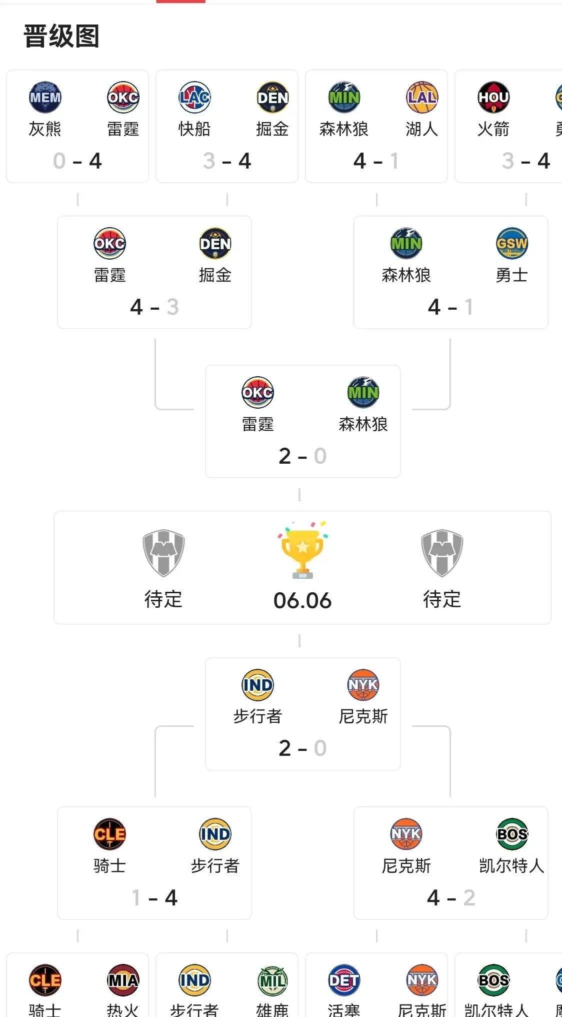 东部冠军赛大比分领先,球队能否保持优势获胜?的简单介绍 东部冠军赛大比分领先,球队能否保持优势获胜?的简单介绍