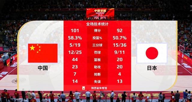 中国队员表现抢眼,勇夺头名的简单介绍 中国队员表现抢眼,勇夺头名的简单介绍