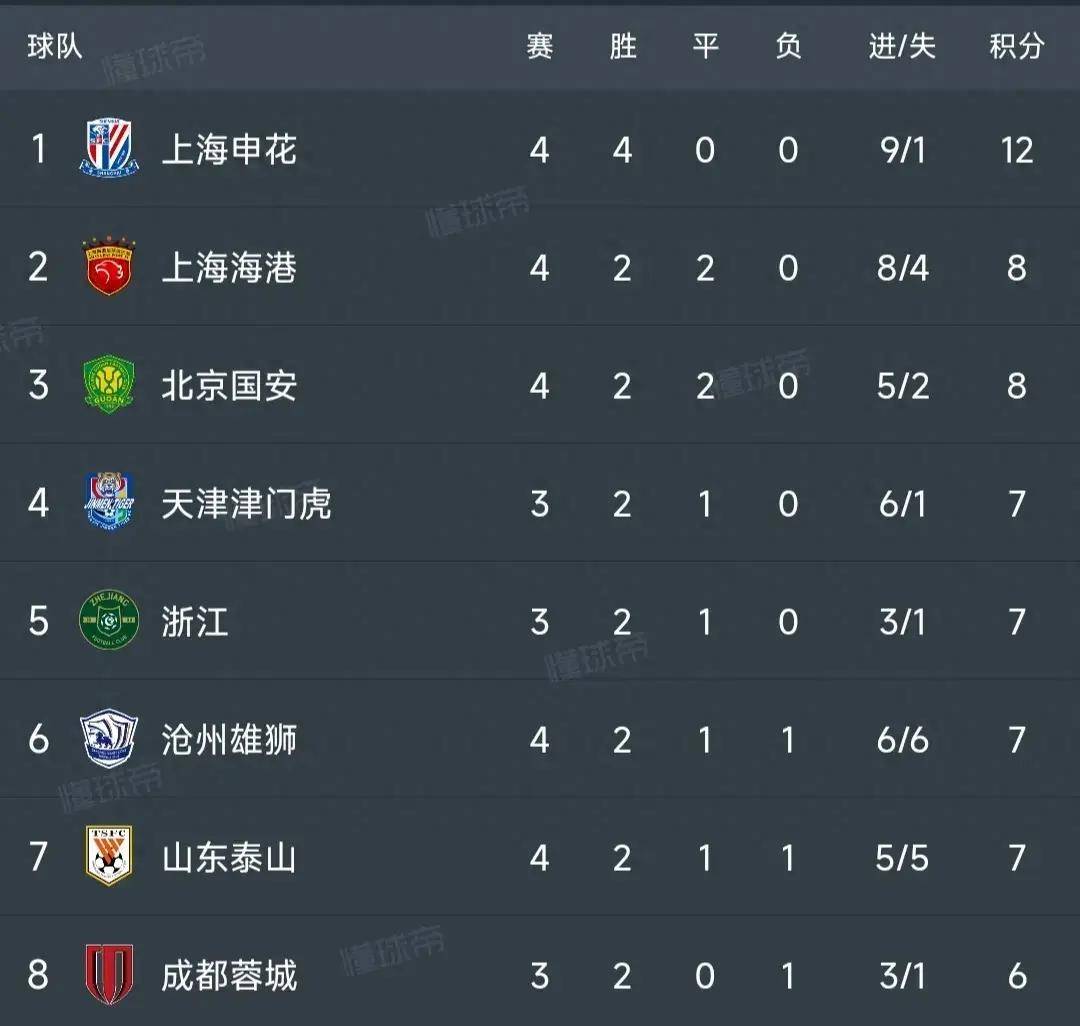 爱游戏登录入口-国安绝杀！领先积分榜，冲击联赛冠军