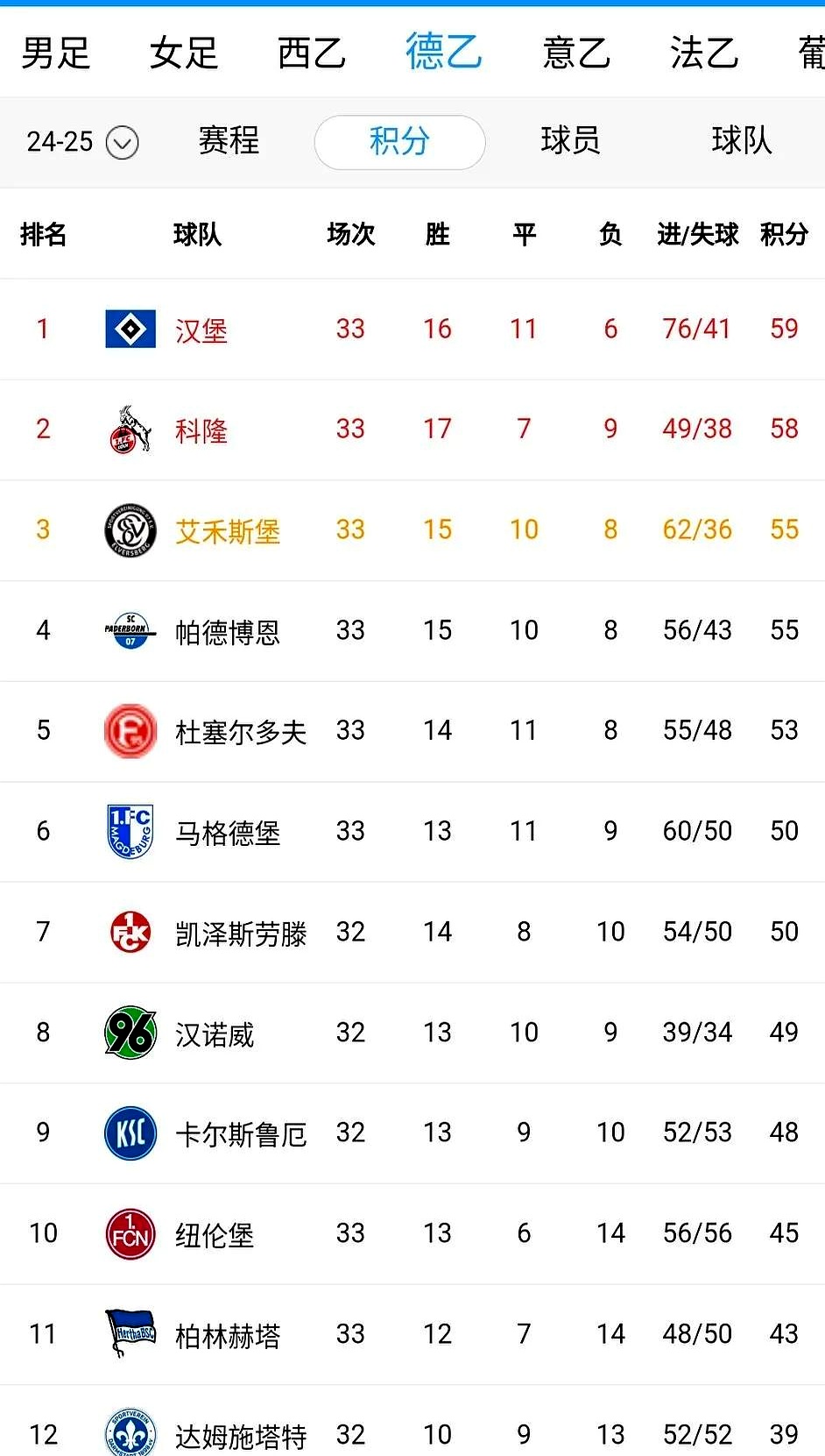 汉堡球员表现出色,荣膺本场MVP的简单介绍 汉堡球员表现出色,荣膺本场MVP的简单介绍