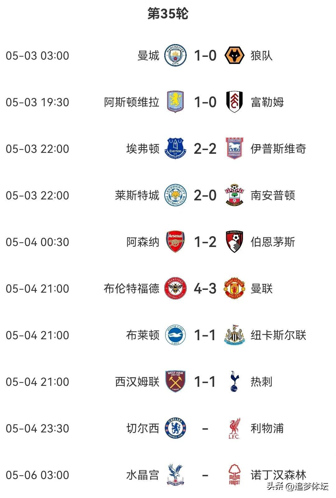 爱游戏入口-关于南安普顿客场平局，英超积分榜位置保持稳定的信息