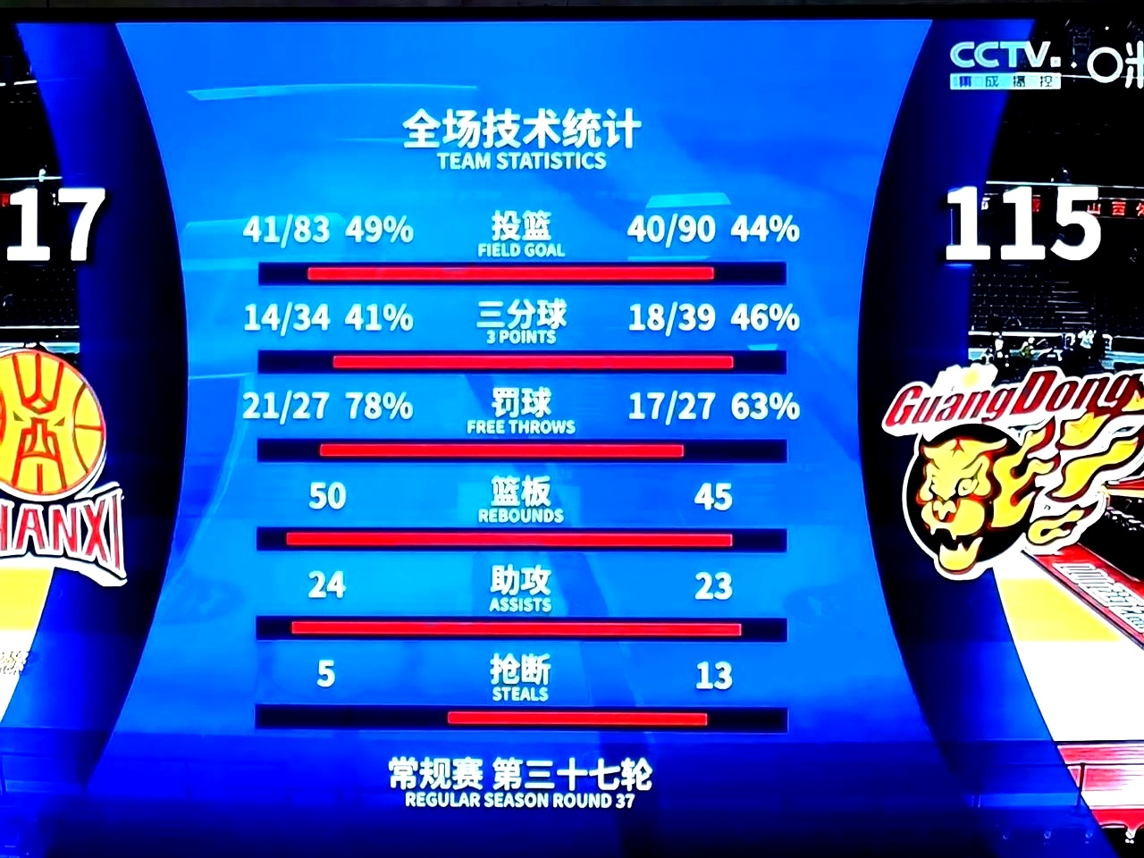 包含战绩不俗的球队将迎来一场激烈的对决的词条 包含战绩不俗的球队将迎来一场激烈的对决的词条